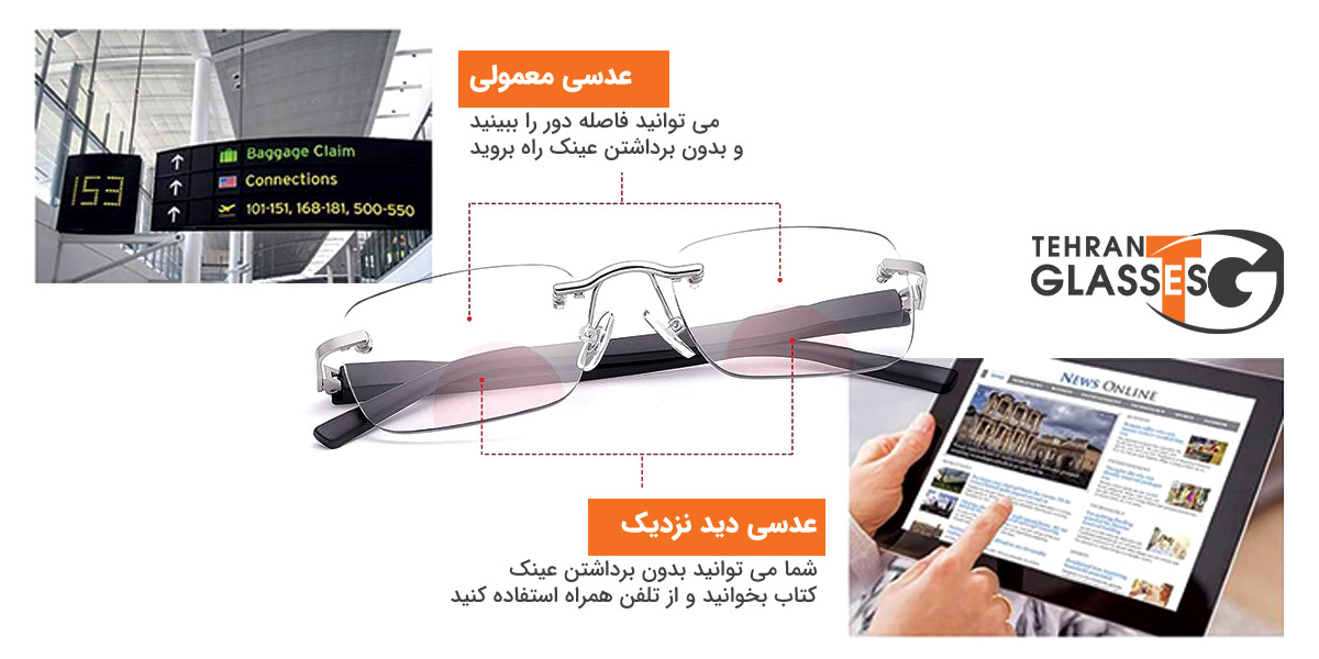 عینک دوکانونی